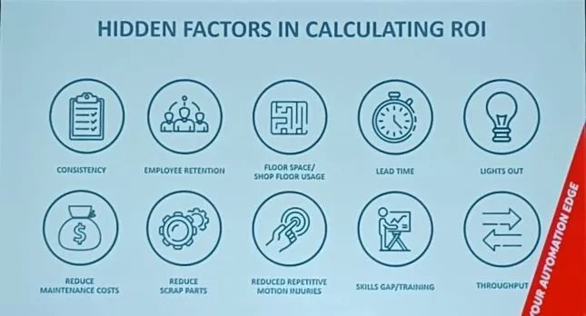 A graphic that shows the hidden factors in calculating ROI. 