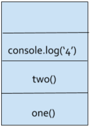 What does it mean by Javascript is single threaded language | by Sharjeel Siddique | The Startup