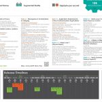 3GPP Release 18 Description and Summary of Work Items