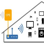 Wi-Fi 7 and 5G for FWA need testing