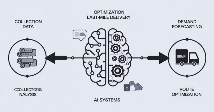 The Role of AI in Optimizing Demand Forecasting and Last Mile Delivery