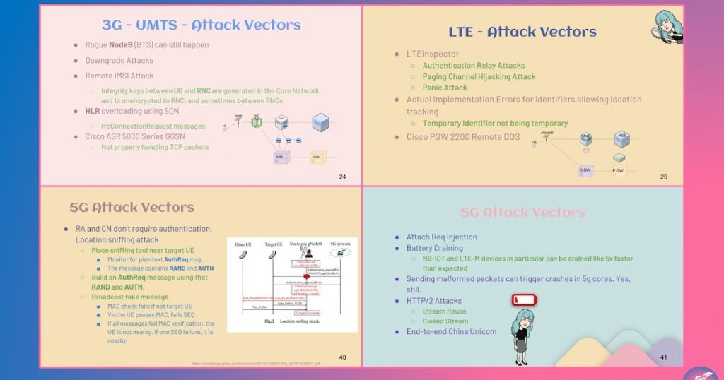 Attack Surfaces for Different Generations of Mobile Technologies
