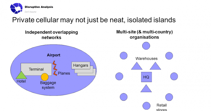 Overlapping private networks - an emerging challenge for spectrum management