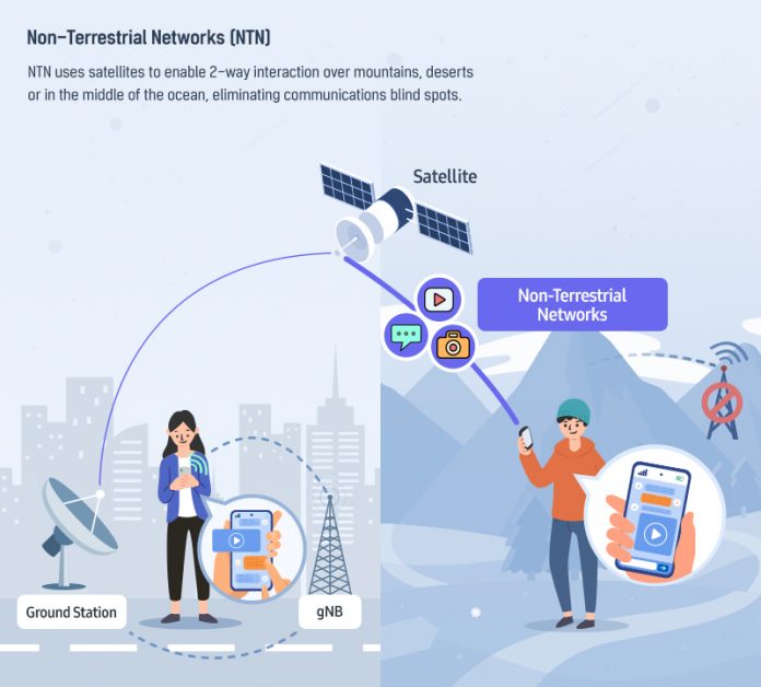 Samsung Electronics Introduces Standardized 5G NTN Modem Technology to Power Smartphone-Satellite Communication