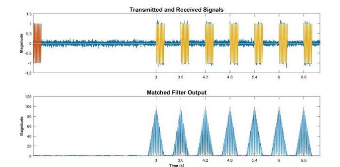 Low pulse width and higher resolution