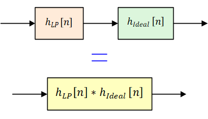 Combining a lowpass filter with a differentiator