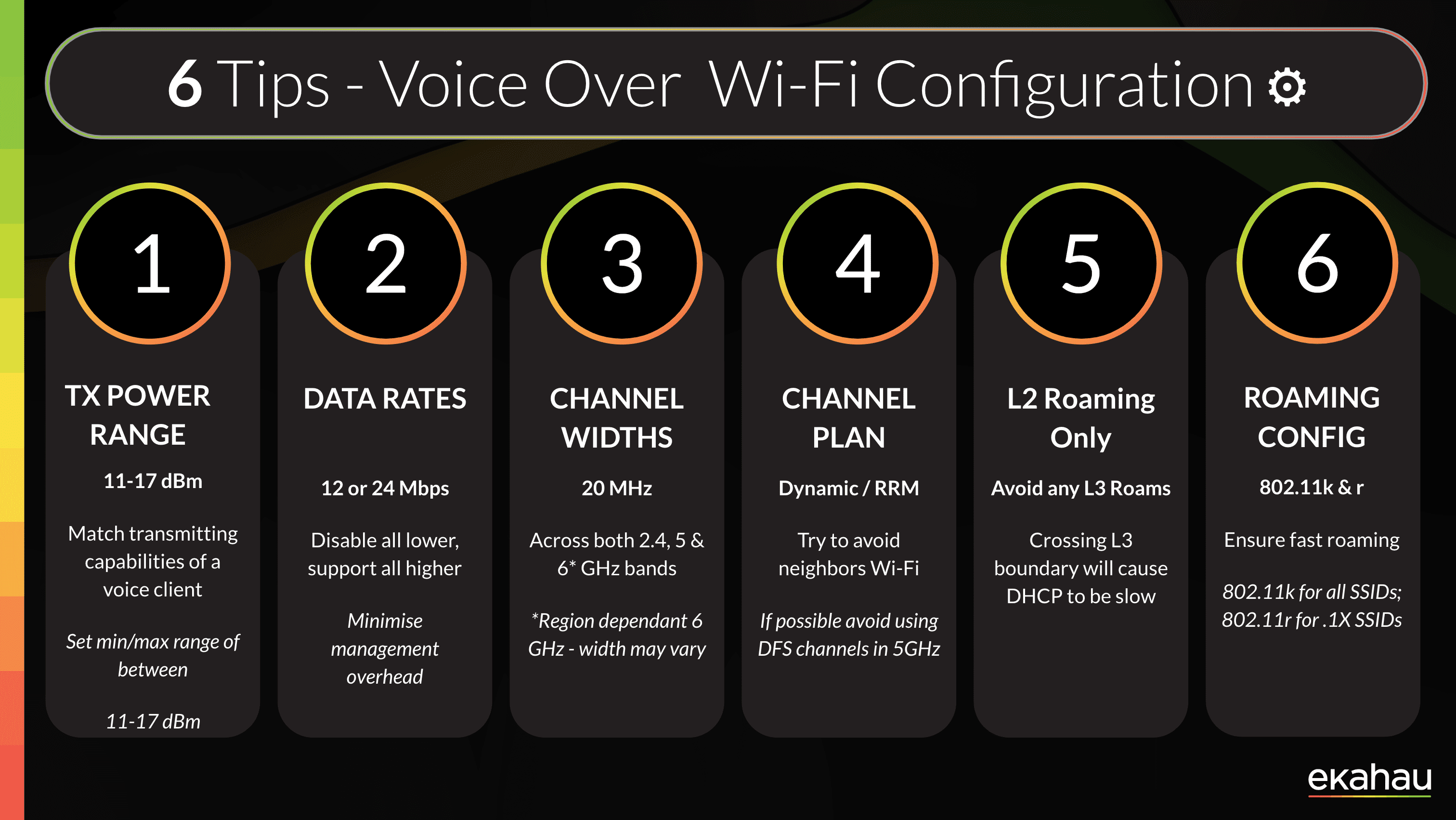 6 Tips - Voice Over Wi-Fi Configuration